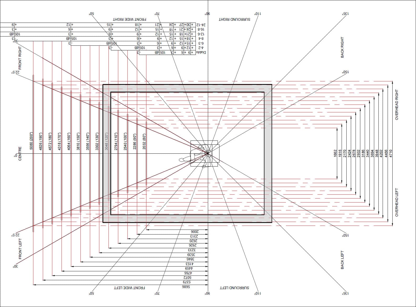 Cinema Design